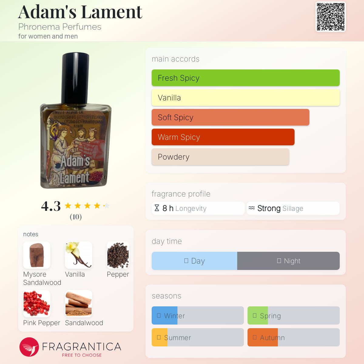 عطر ادکلن آدامز لمنت فرونما پرفیومز - Adam's Lament Phronema Perfumes - بررسی، قیمت و خرید