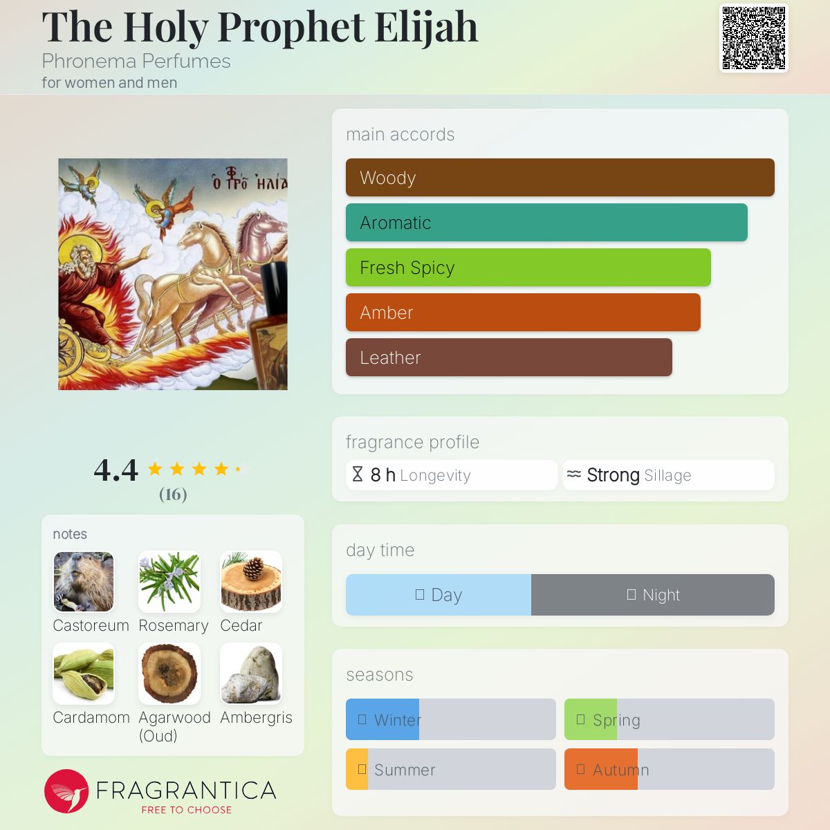 عطر ادکلن حضرت الیاس فرونما پرفیومز - The Holy Prophet Elijah Phronema Perfumes - بررسی، قیمت و خرید