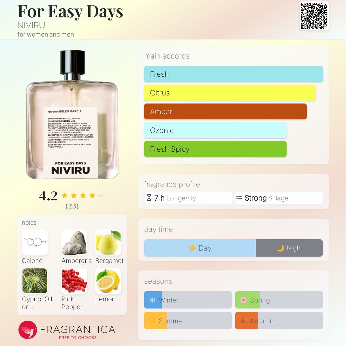 عطر ادکلن فور ایزی دیز نیبیرو - For Easy Days NIVIRU - بررسی، قیمت و خرید