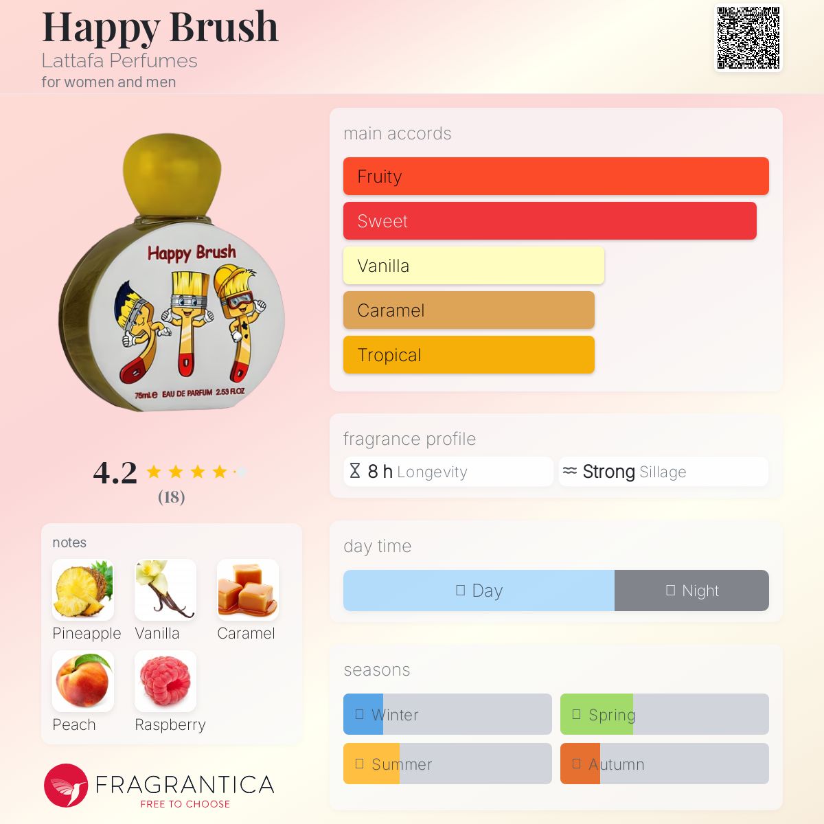 عطر ادکلن هپی براش لتافا پرفیومز - Happy Brush Lattafa Perfumes - بررسی، قیمت و خرید