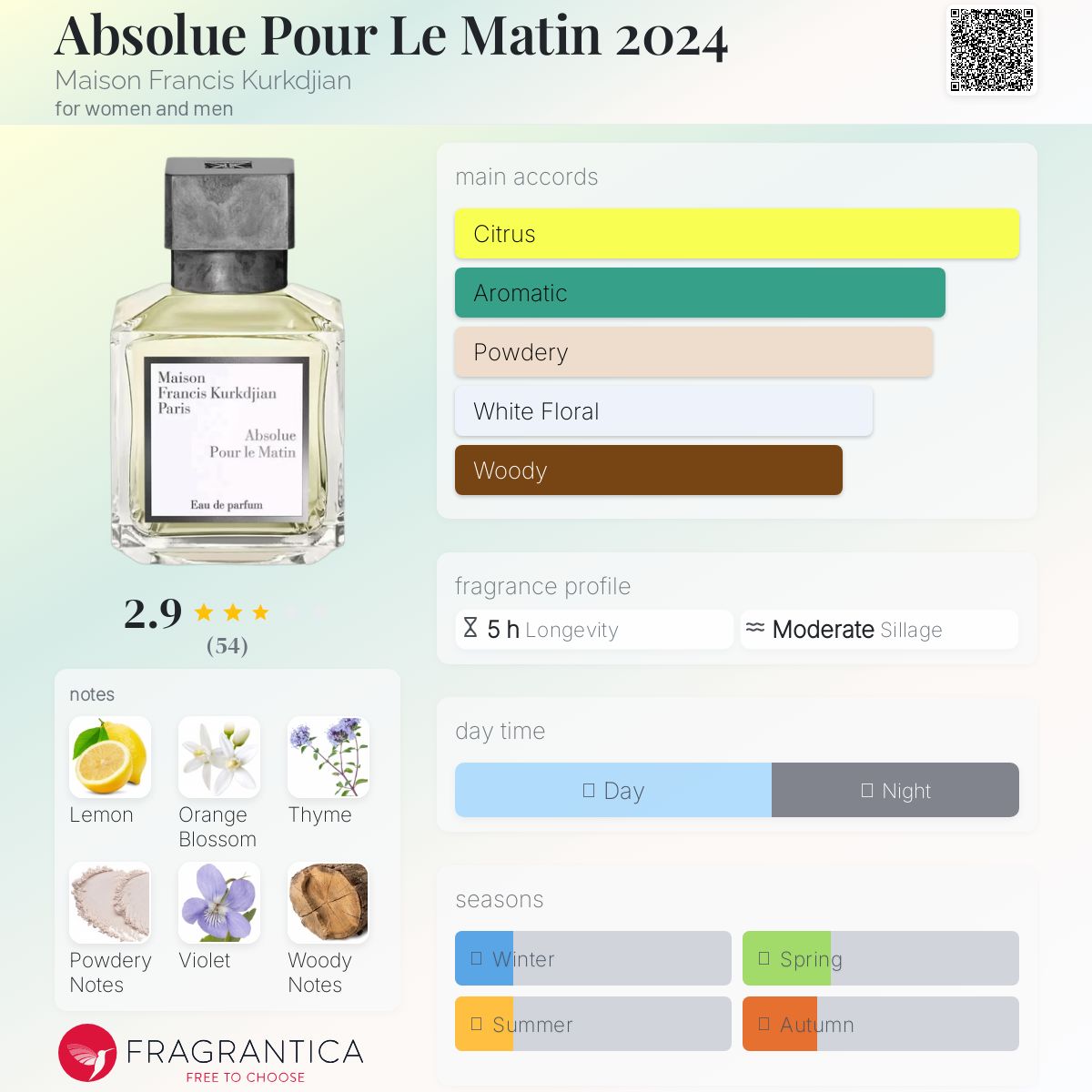 عطر ادکلن ابسولو پور لو ماتین ۲۰۲۴ مِیزان فرانسیس کورکجان - Absolue Pour Le Matin 2024 Maison Francis Kurkdjian - بررسی، قیمت و خرید