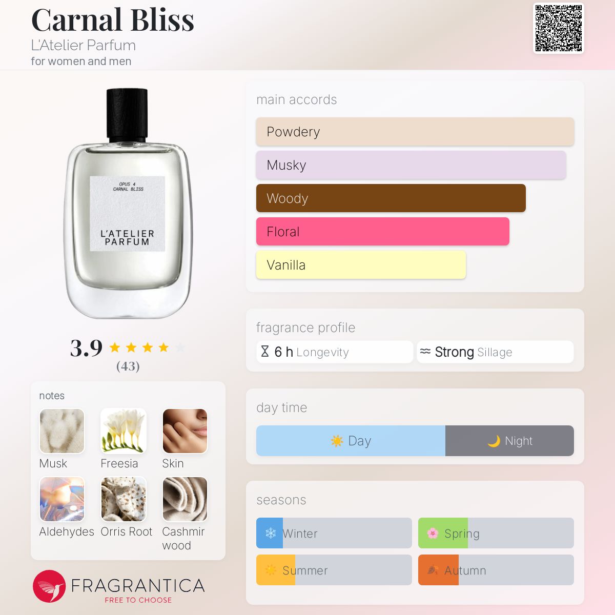 عطر ادکلن کارنال بلیس لاتلیه پارفوم - Carnal Bliss L'Atelier Parfum - بررسی، قیمت و خرید