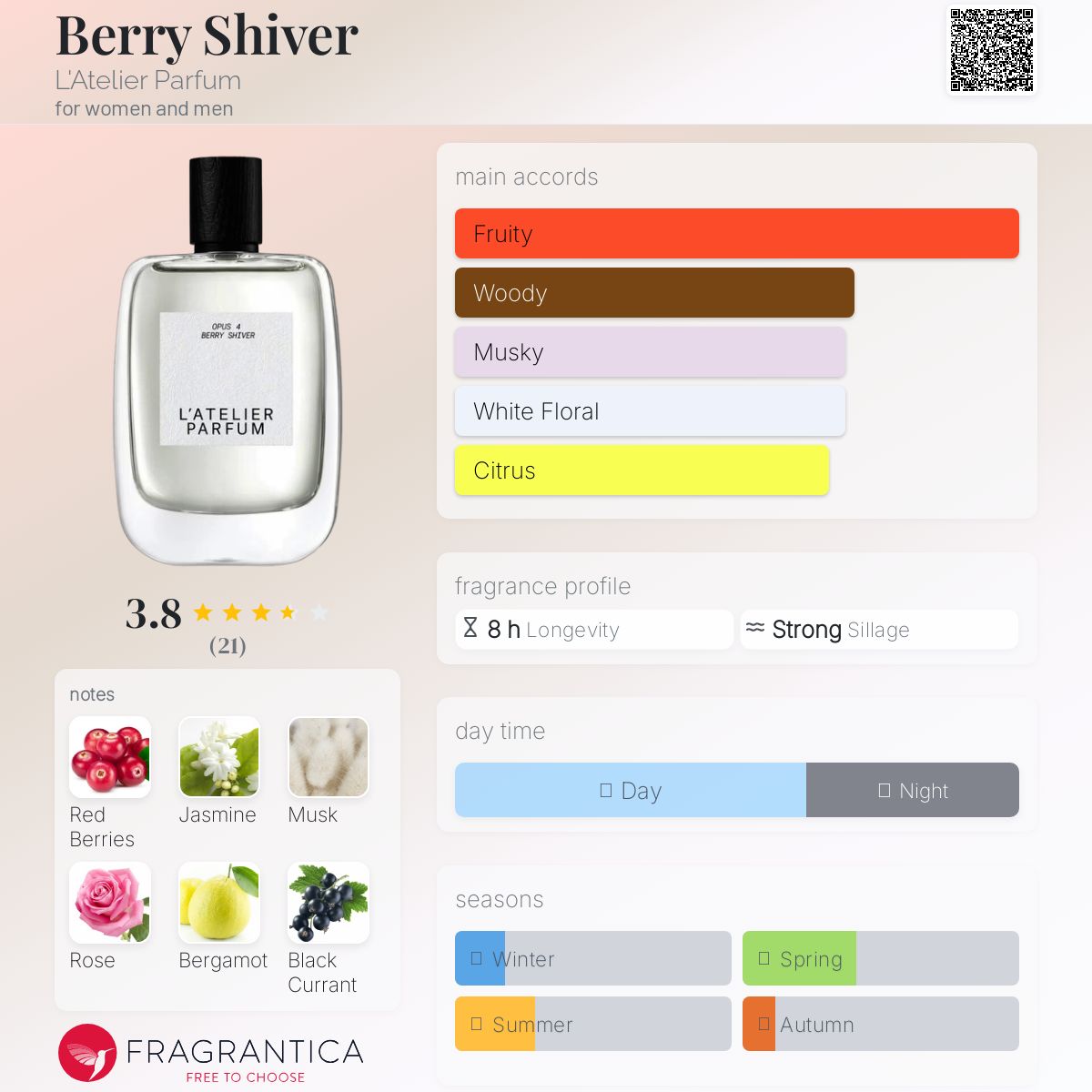 عطر ادکلن بری شیور لاتلیه پارفوم - Berry Shiver L'Atelier Parfum - بررسی، قیمت و خرید