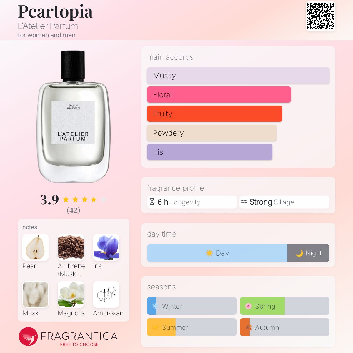 عطر ادکلن پیرتوپیا لتلیه پارفوم - Peartopia L'Atelier Parfum - بررسی، قیمت و خرید