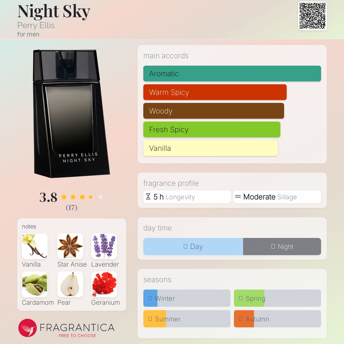 عطر ادکلن نایت اسکای پری الیس - Night Sky Perry Ellis - بررسی، قیمت و خرید