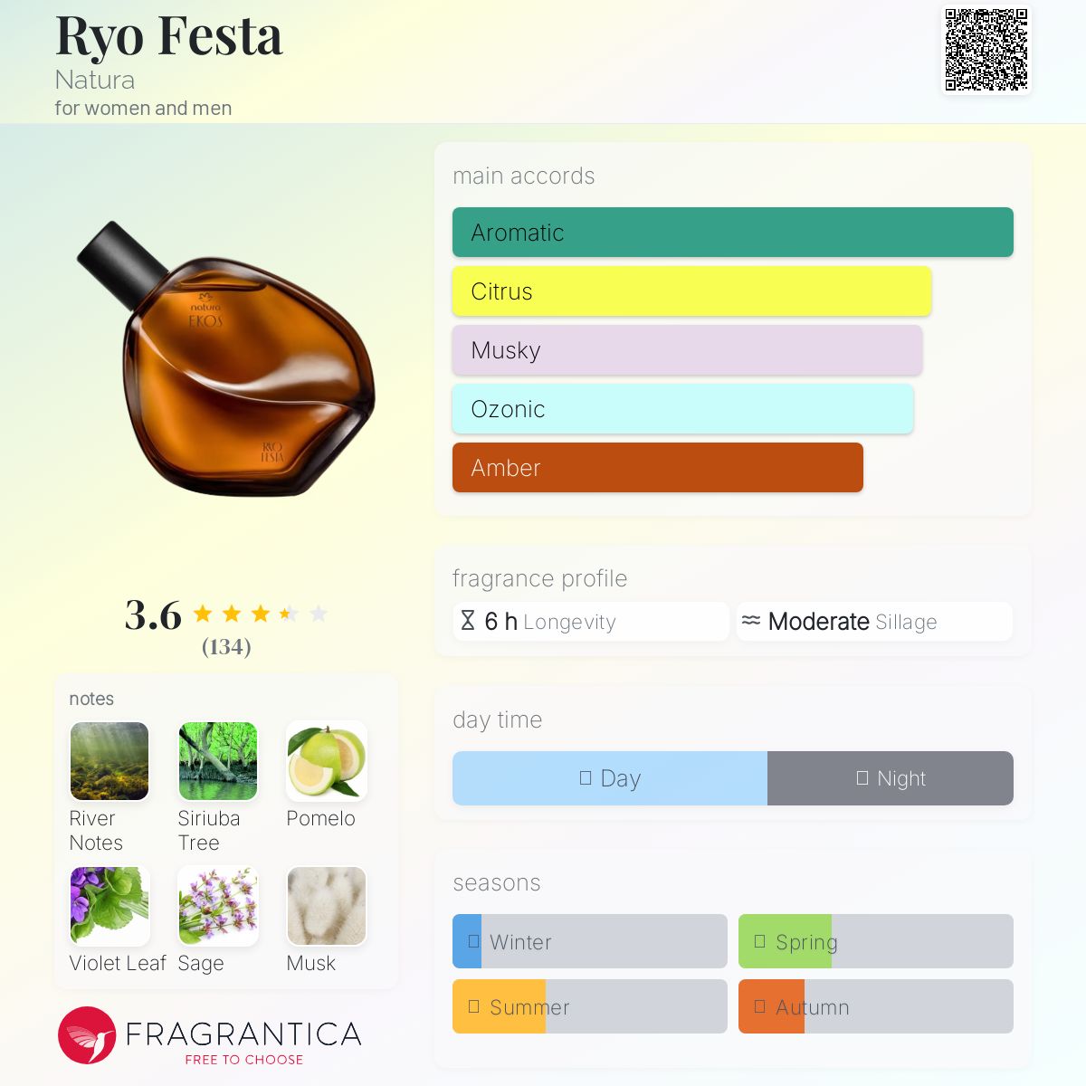 عطر ادکلن ریو فستا ناتورا - Ryo Festa Natura - بررسی، قیمت و خرید