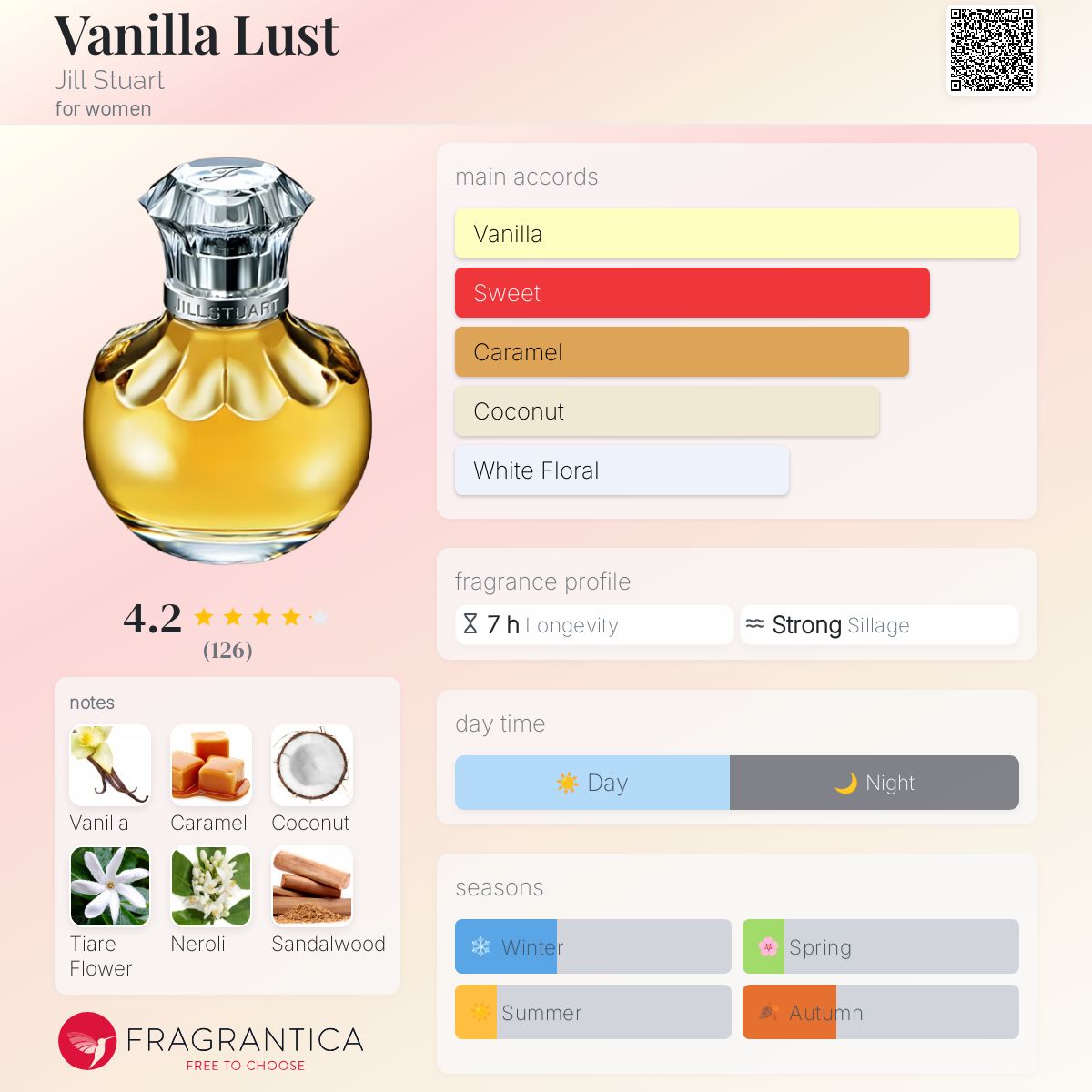 عطر ادکلن وانیلا لاست جیل استوارت - Vanilla Lust Jill Stuart - بررسی، قیمت و خرید