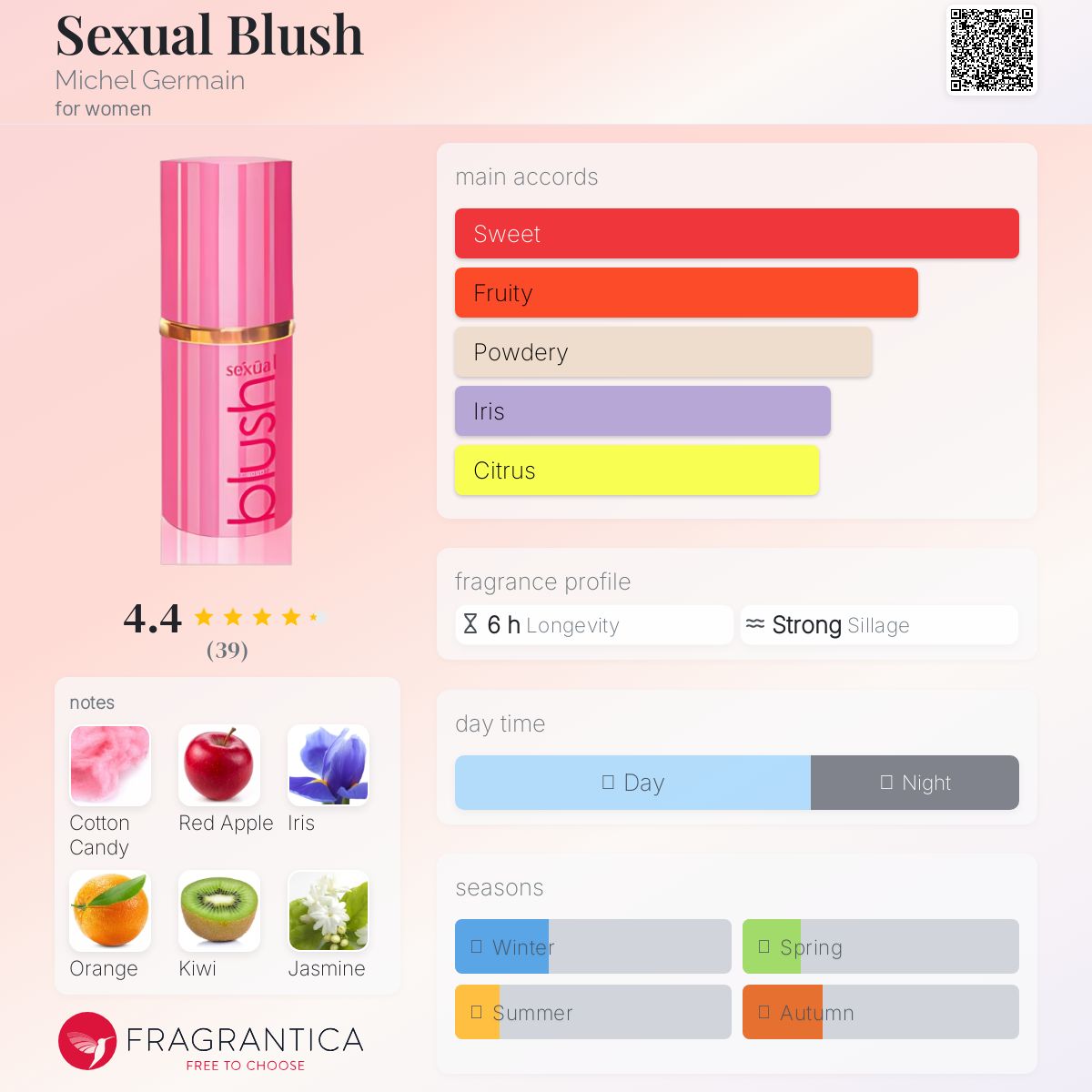 عطر ادکلن سکچوال بلش مایکل ژرمن - Sexual Blush Michel Germain - بررسی، قیمت و خرید