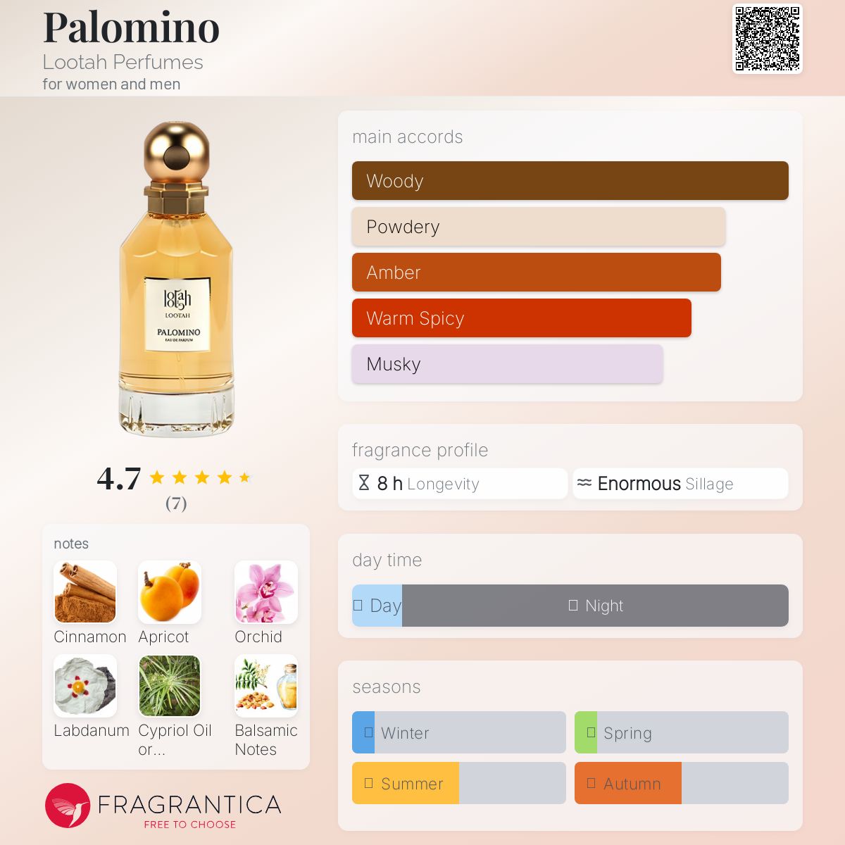 عطر ادکلن پالومینو لوتا پرفیومز - Palomino Lootah Perfumes - بررسی، قیمت و خرید