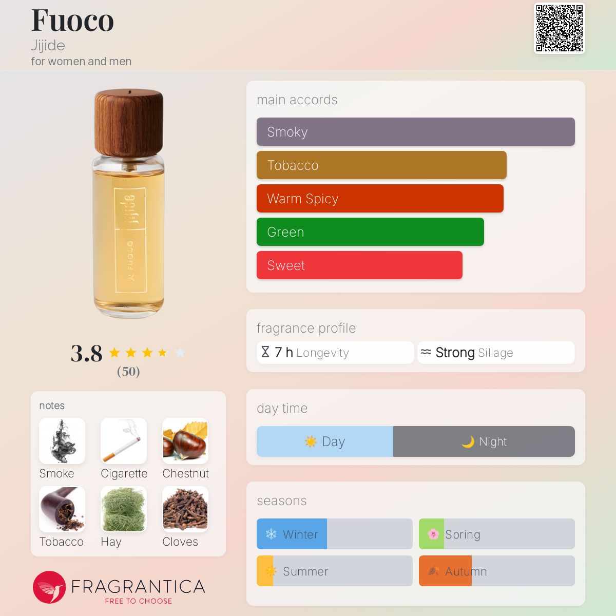 عطر ادکلن فووکو جیجیده - Fuoco Jijide - بررسی، قیمت و خرید