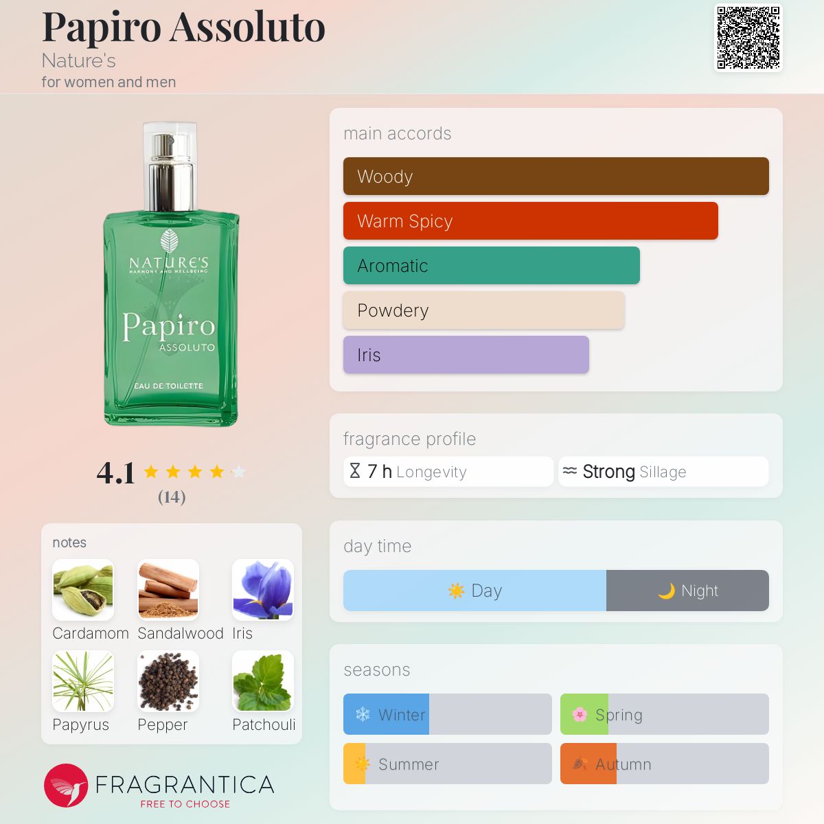 عطر ادکلن پاپیرو اسولوتو نِیچِرز - Papiro Assoluto Nature's - بررسی، قیمت و خرید