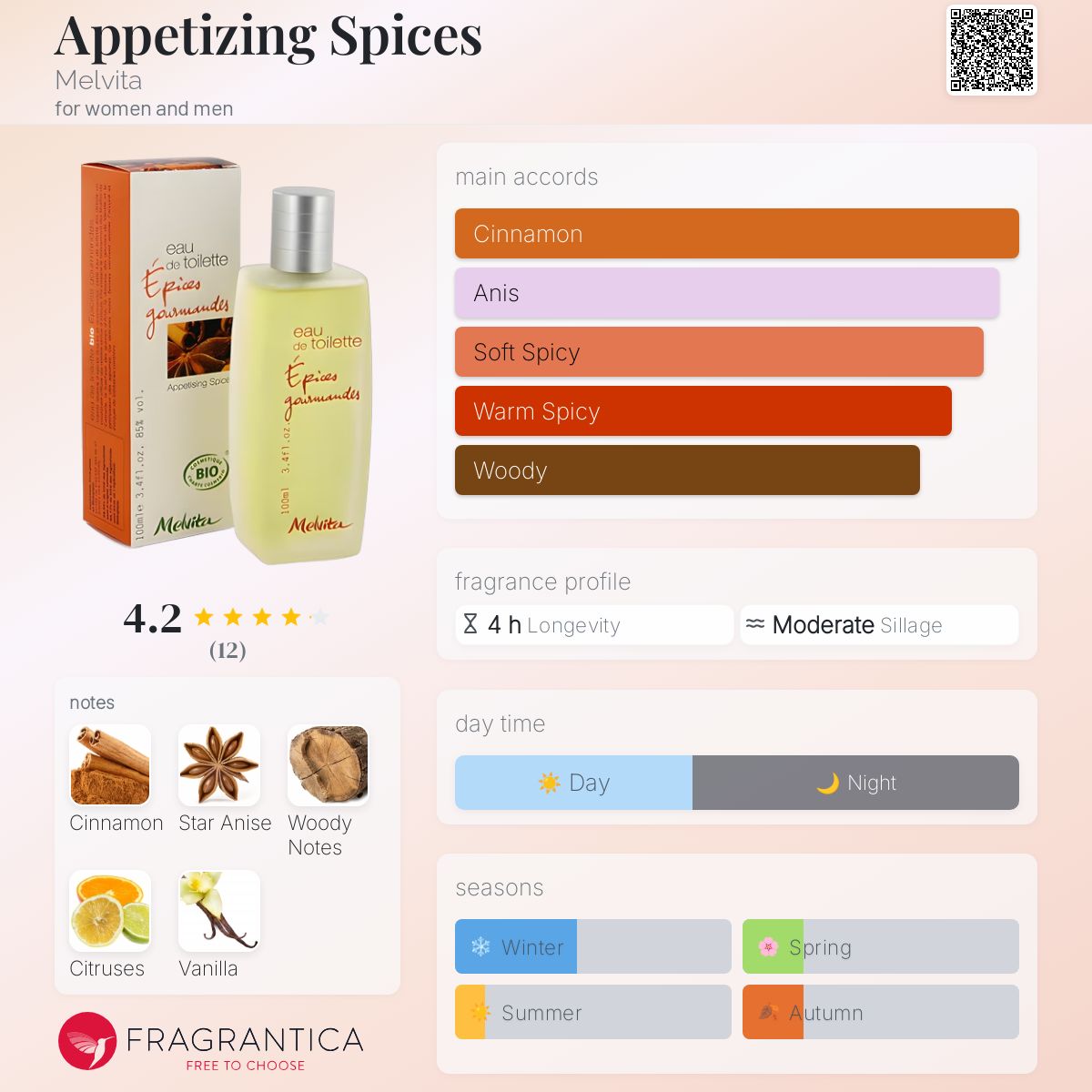 عطر ادکلن اپتایزینگ اسپایسز ملویتا - Appetizing Spices Melvita - بررسی، قیمت و خرید