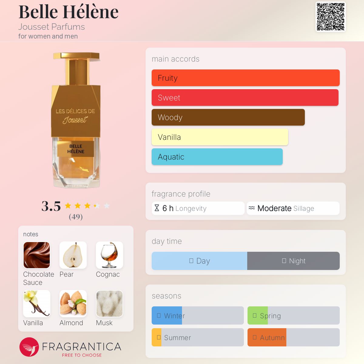 عطر ادکلن بل هلن جوسه پارفوم - Belle Hélène Jousset Parfums - بررسی، قیمت و خرید
