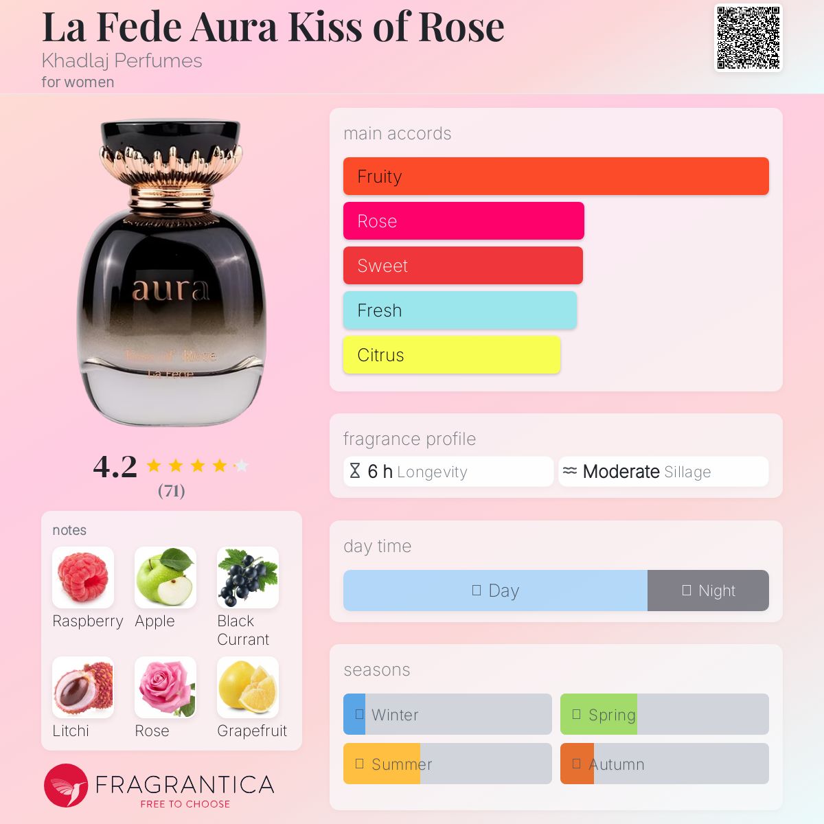 عطر ادکلن لا فده آئورا کیس آف رز خدلج پرفیومز - La Fede Aura Kiss of Rose Khadlaj Perfumes - بررسی، قیمت و خرید