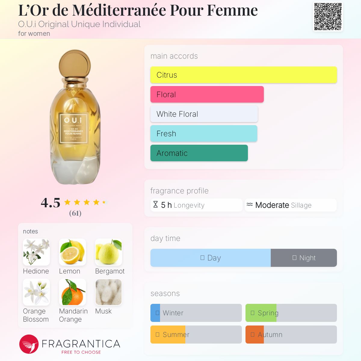 عطر ادکلن لور د مدیترانه پور فم اویی - L’Or de Méditerranée Pour Femme O.U.i Original Unique Individual - بررسی، قیمت و خرید