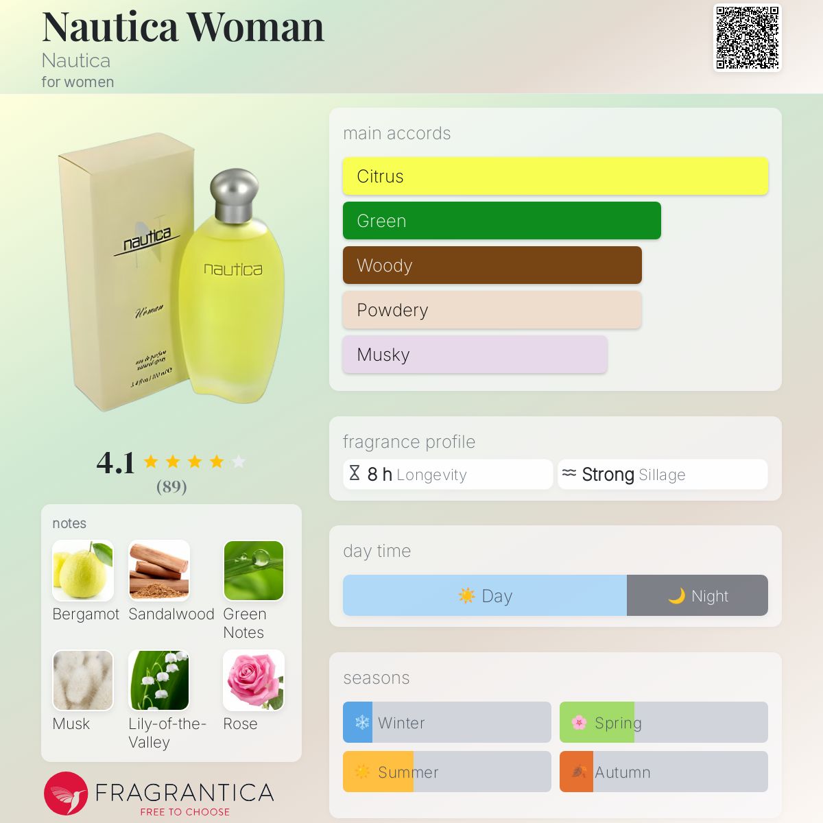 عطر ادکلن ناتیکا وومن ناتیکا - Nautica Woman Nautica - بررسی، قیمت و خرید