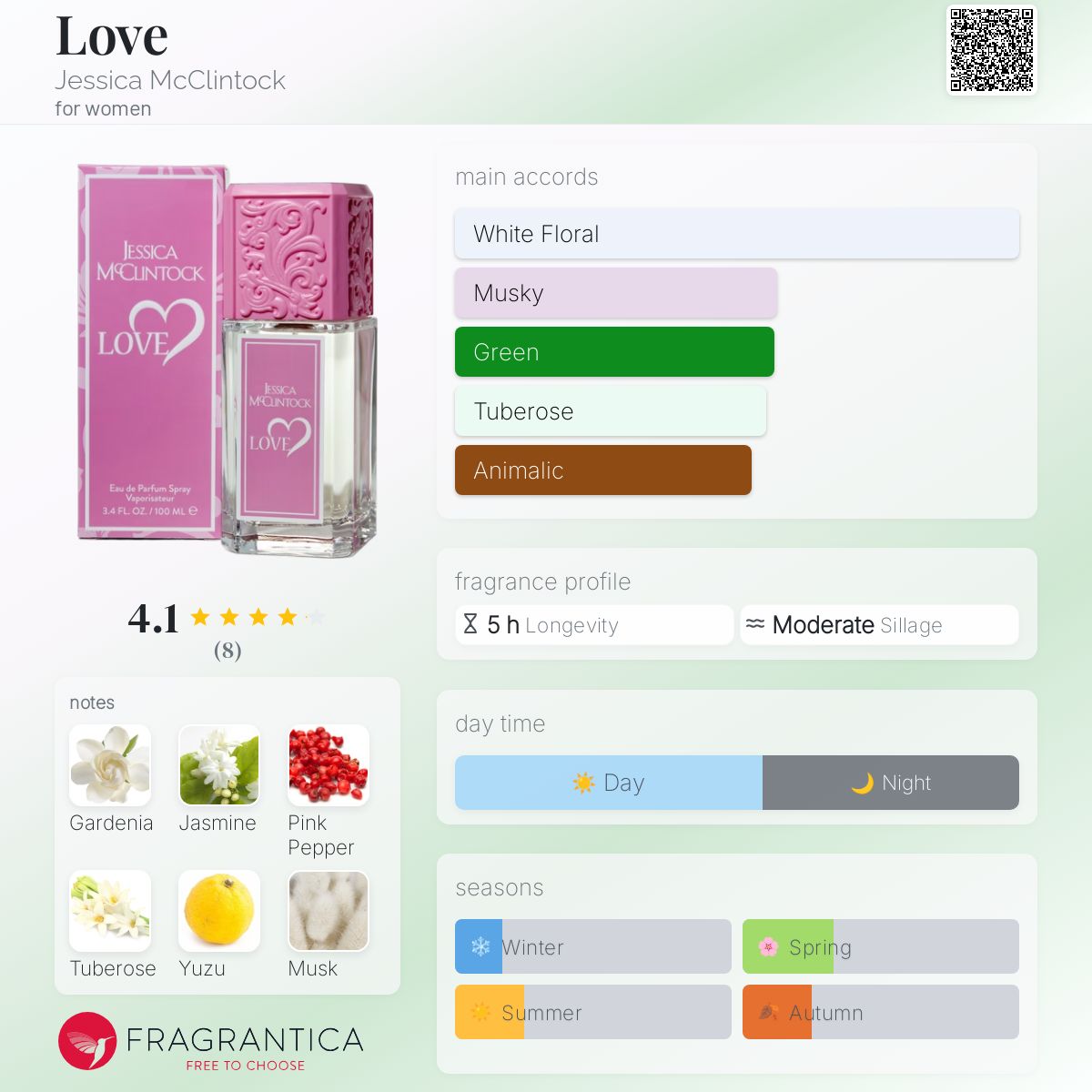 عطر ادکلن لاو جسیکا مک‌کلینتاک - Love Jessica McClintock - بررسی، قیمت و خرید