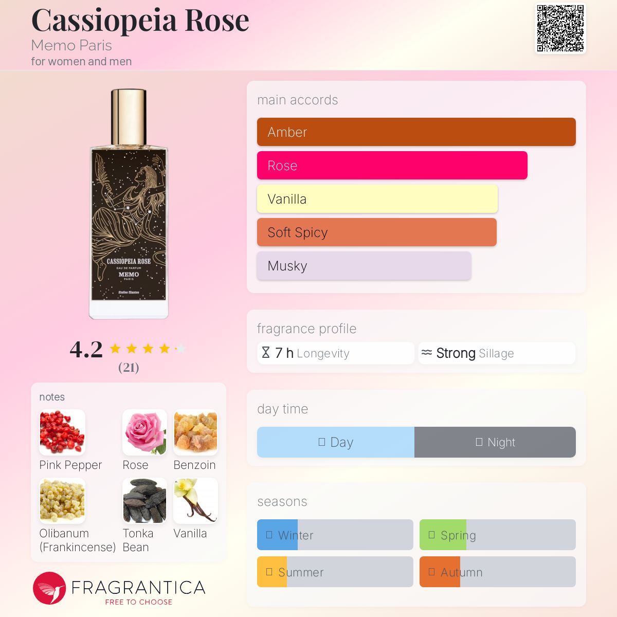 عطر ادکلن کاسیُپیا رز ممو پاریس - Cassiopeia Rose Memo Paris - بررسی، قیمت و خرید