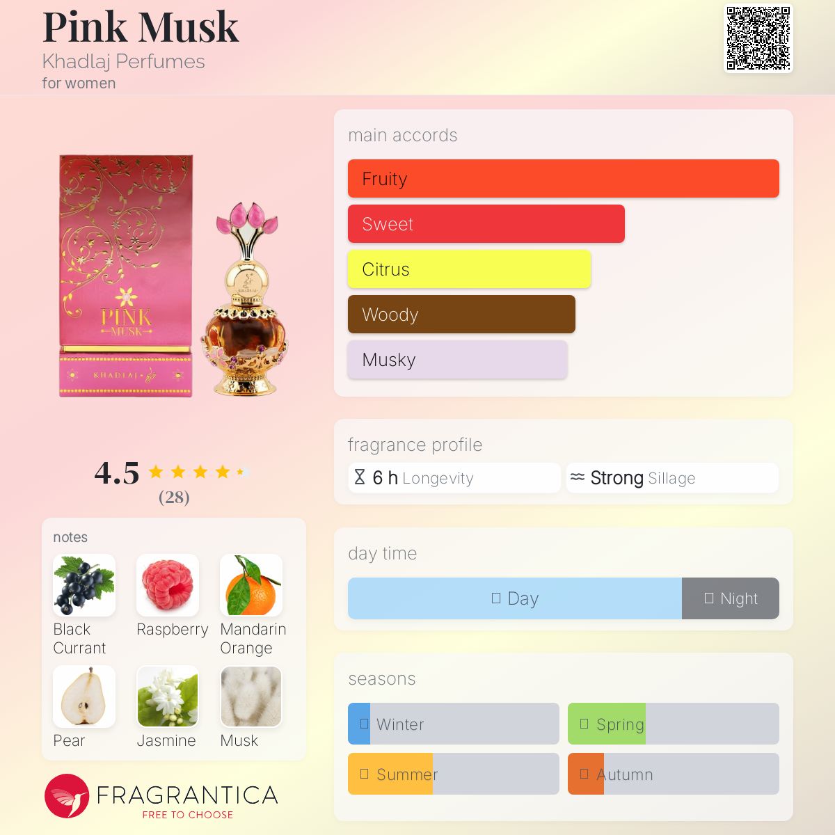 عطر ادکلن پینک ماسک خَدلَج پرفیومز - Pink Musk Khadlaj Perfumes - بررسی، قیمت و خرید