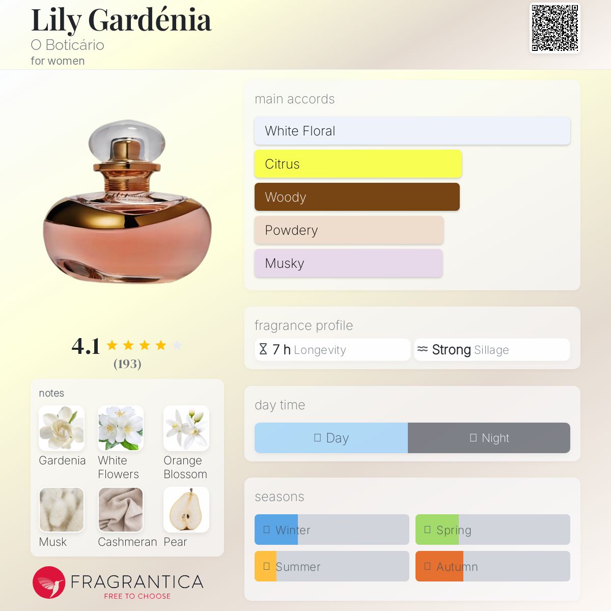 عطر ادکلن لیلی گاردنیا اوبوتیکاریو - Lily Gardénia O Boticário - بررسی، قیمت و خرید