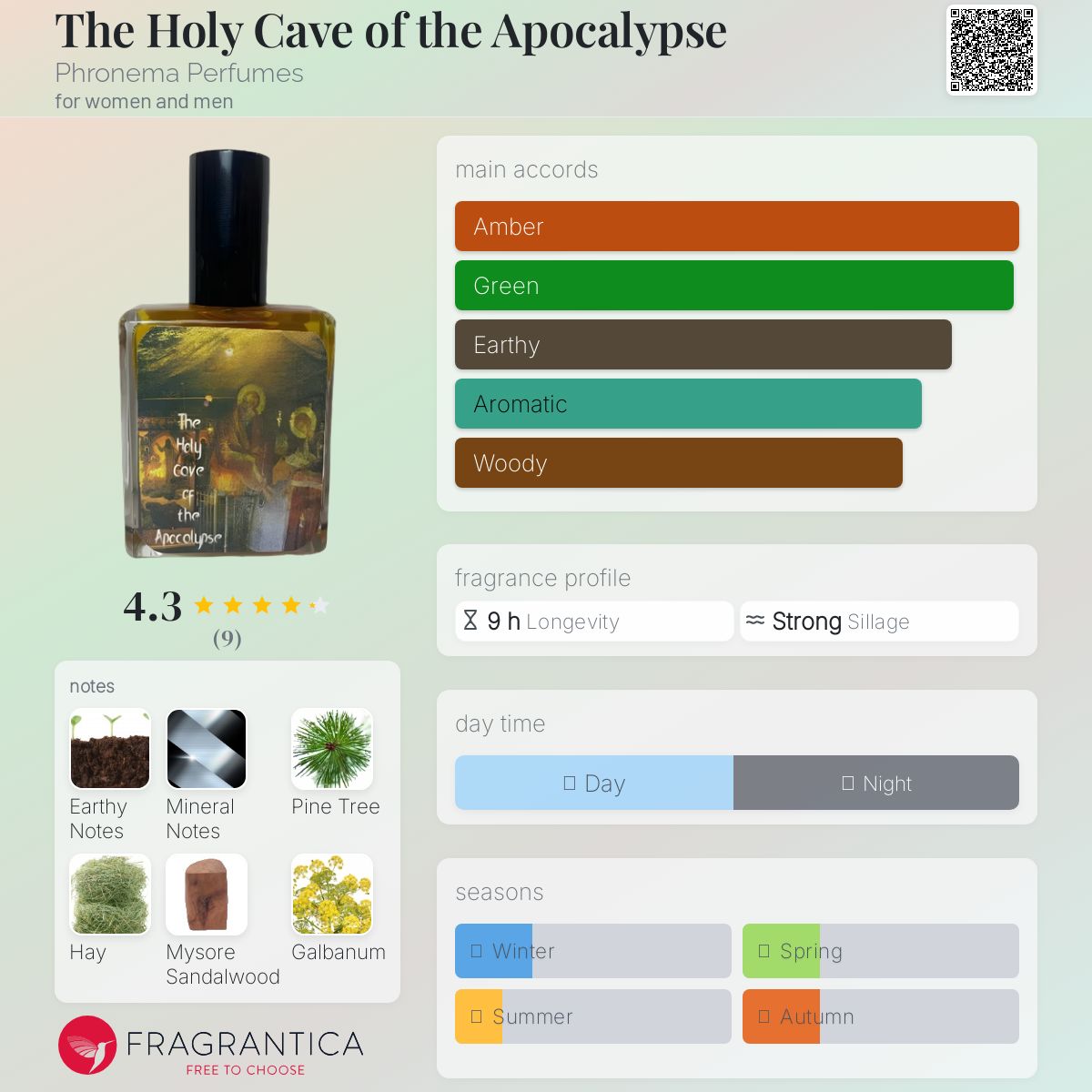عطر ادکلن ده هولی کیو آف دی آپوکالیپس فرانما پرفیومز - The Holy Cave of the Apocalypse Phronema Perfumes - بررسی، قیمت و خرید