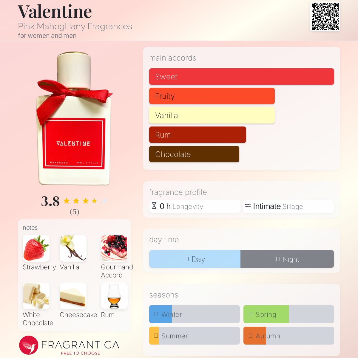 عطر ادکلن ولنتاین پینک ماهگِنی فریگرَنسز - Valentine Pink MahogHany Fragrances - بررسی، قیمت و خرید
