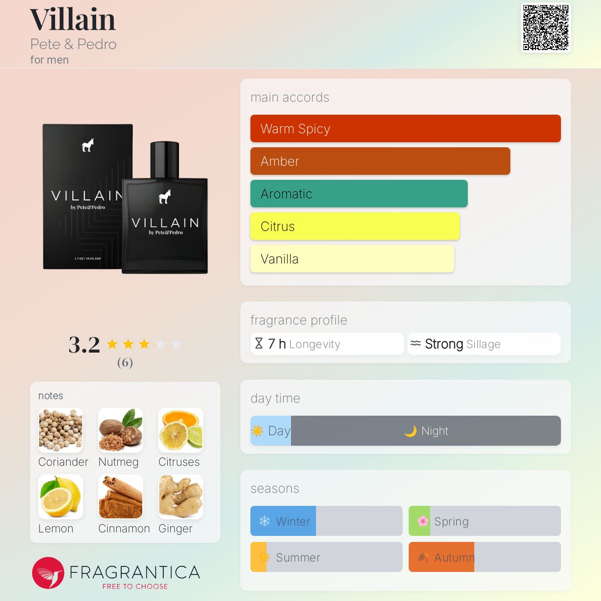 عطر ادکلن ویلن پیت اند پدرو - Villain Pete & Pedro - بررسی، قیمت و خرید