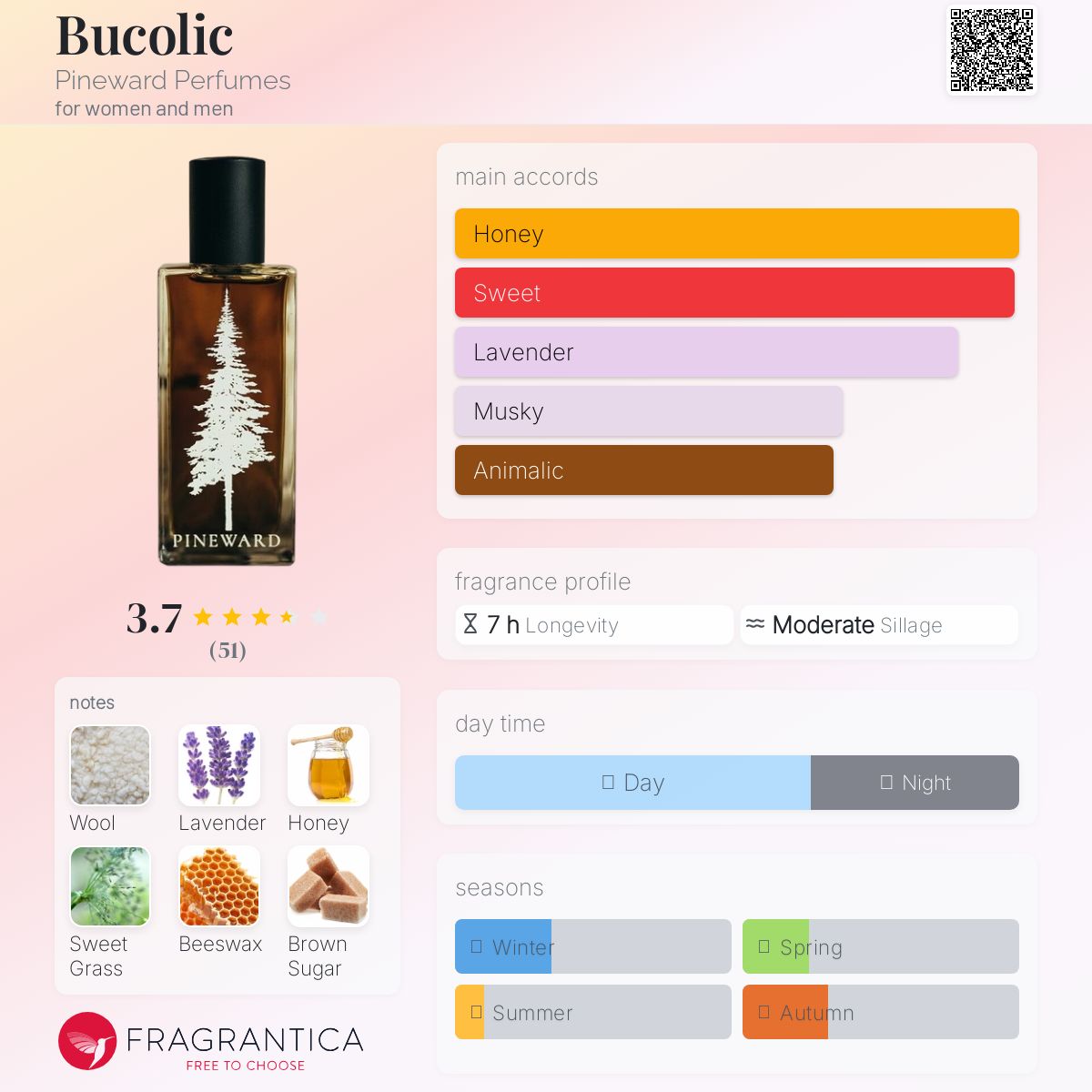 عطر ادکلن بوکولیک پاین‌وارد پرفیومز - Bucolic Pineward Perfumes - بررسی، قیمت و خرید