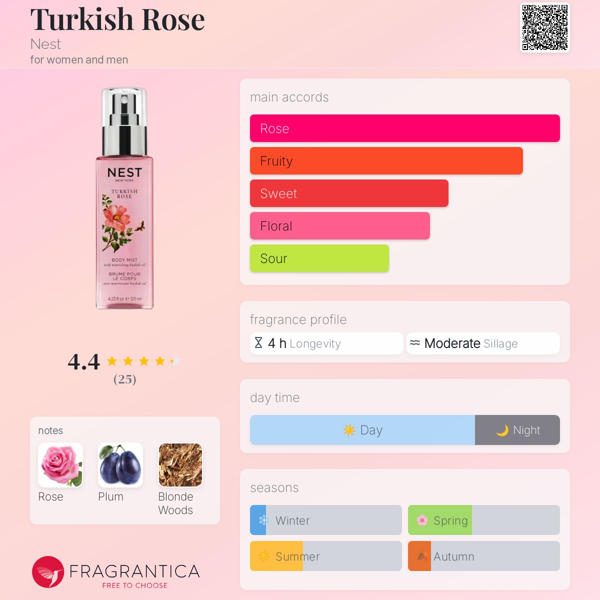 عطر ادکلن تورکیش رز نست - Turkish Rose Nest - بررسی، قیمت و خرید