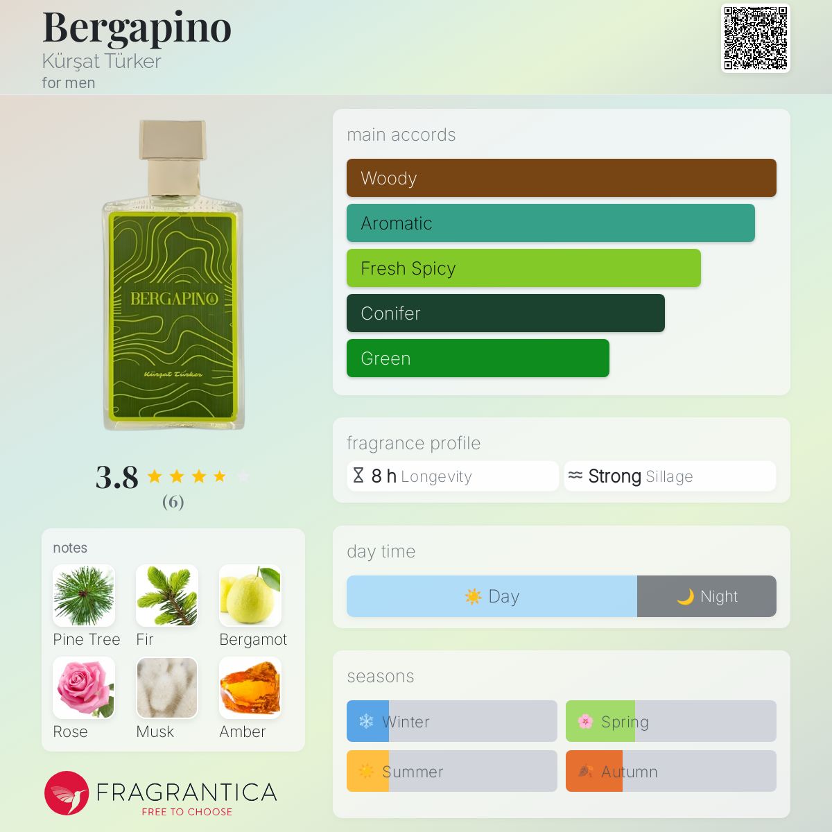 عطر ادکلن برگاپینو کورشات تورکر - Bergapino Kürşat Türker - بررسی، قیمت و خرید