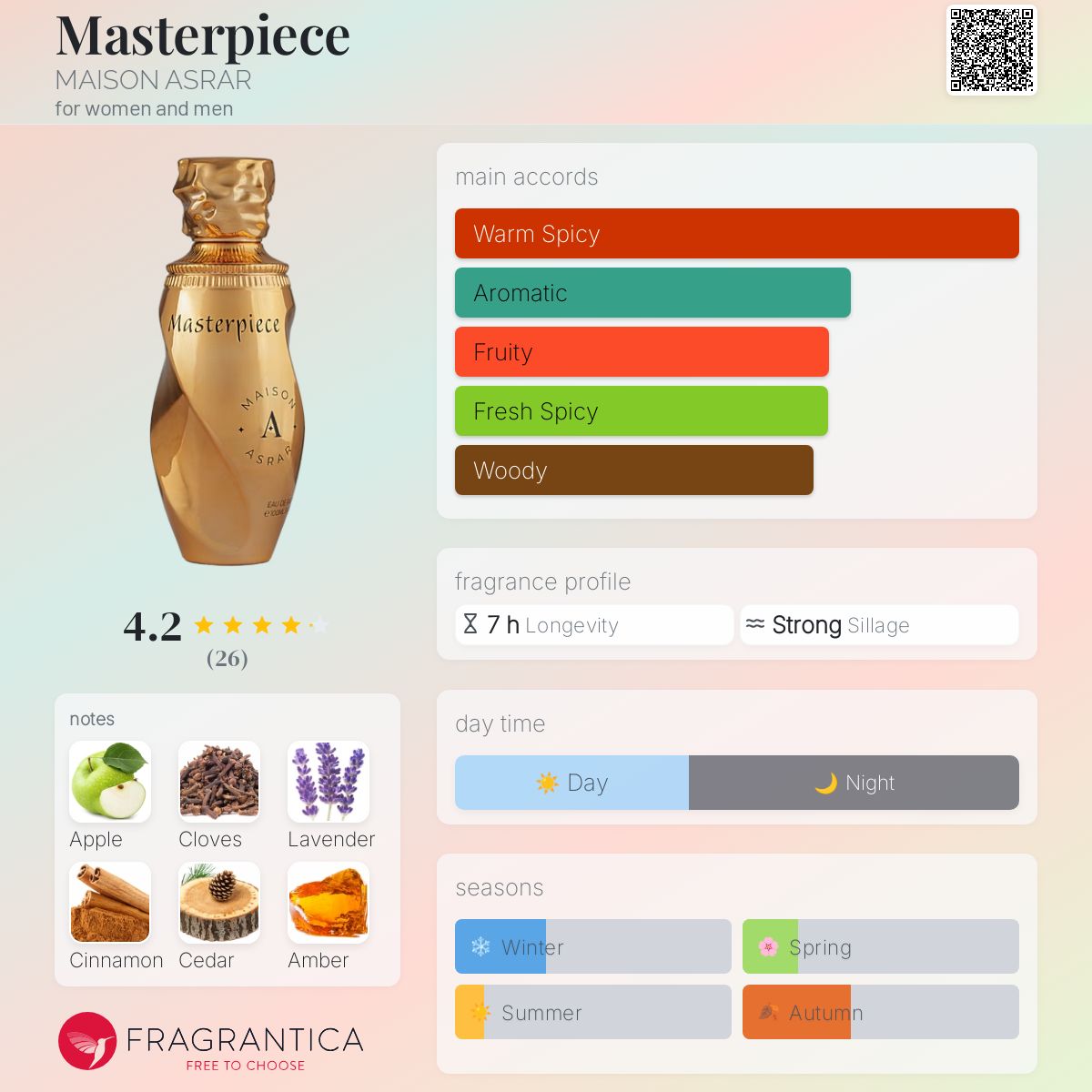 عطر ادکلن مسترپیس مایزون اسرار - Masterpiece MAISON ASRAR - بررسی، قیمت و خرید