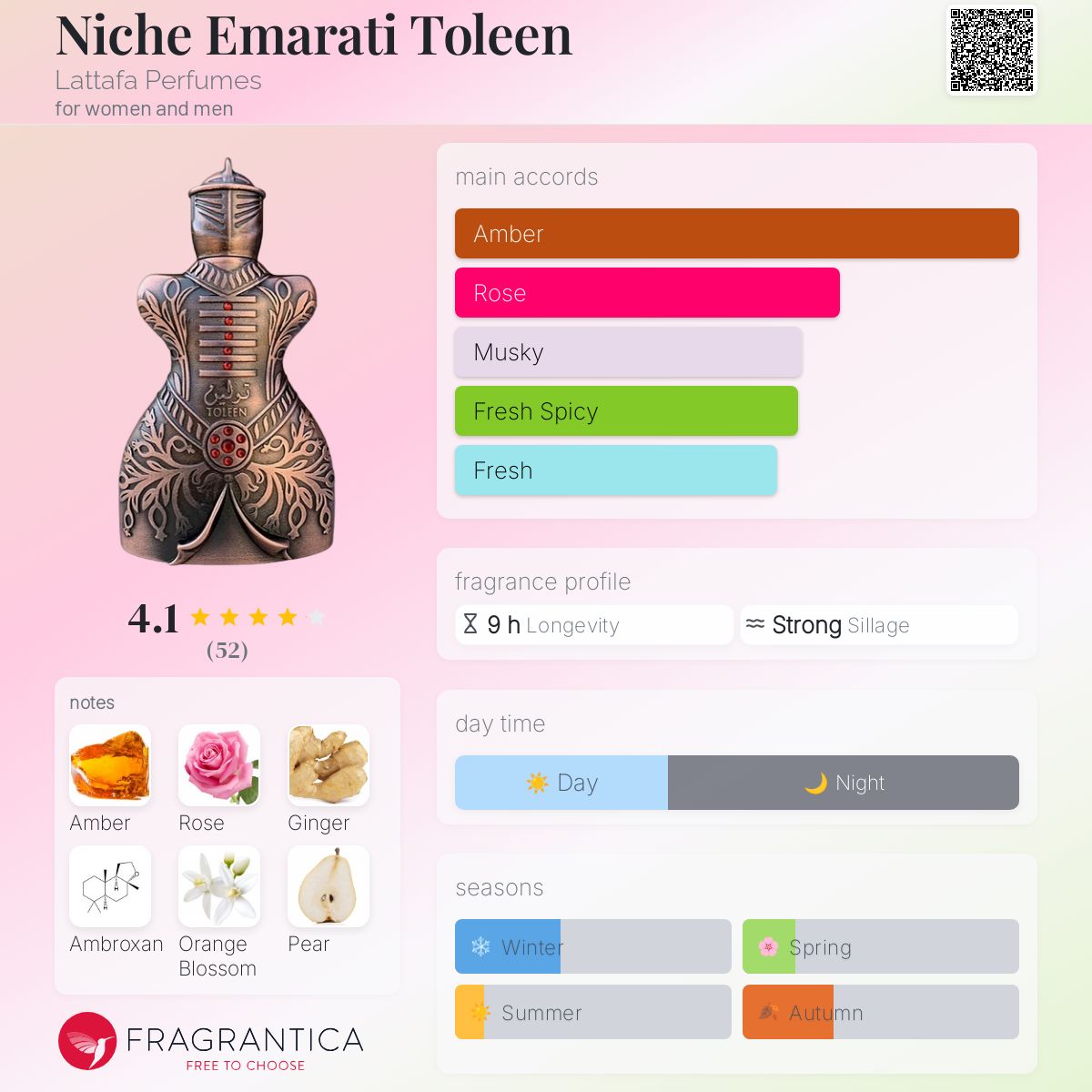 عطر ادکلن نیچ اماراتی تولین لتافا - Niche Emarati Toleen Lattafa Perfumes - بررسی، قیمت و خرید