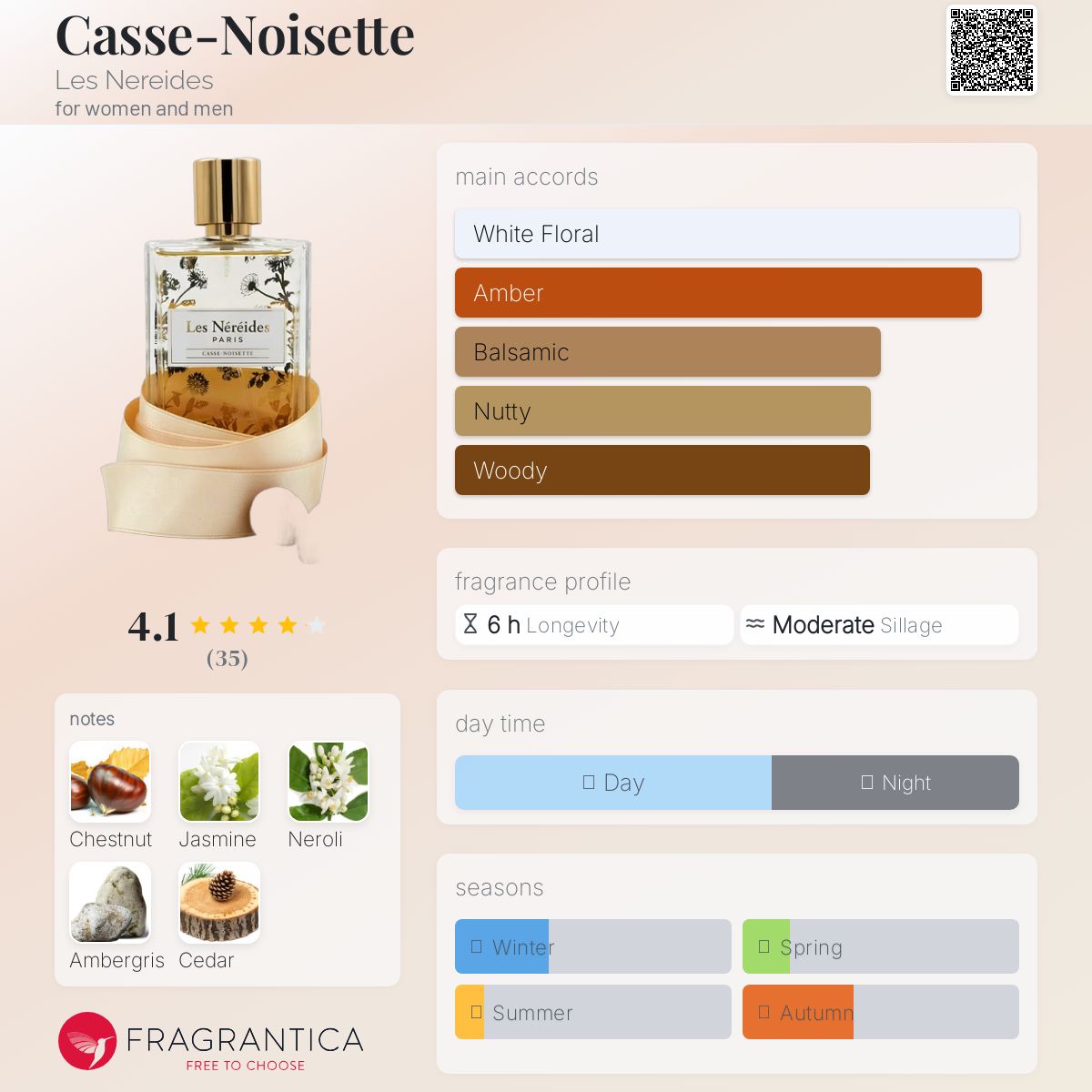عطر ادکلن کاس نوآزت لزنرید - Casse-Noisette Les Nereides - بررسی، قیمت و خرید