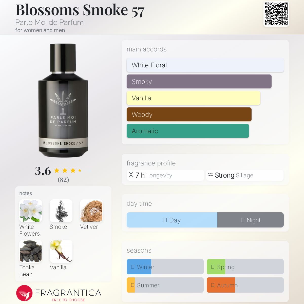 عطر ادکلن بلاسمز اسموک فیفتی سون پارله موا د پارفوم - Blossoms Smoke 57 Parle Moi de Parfum - بررسی، قیمت و خرید