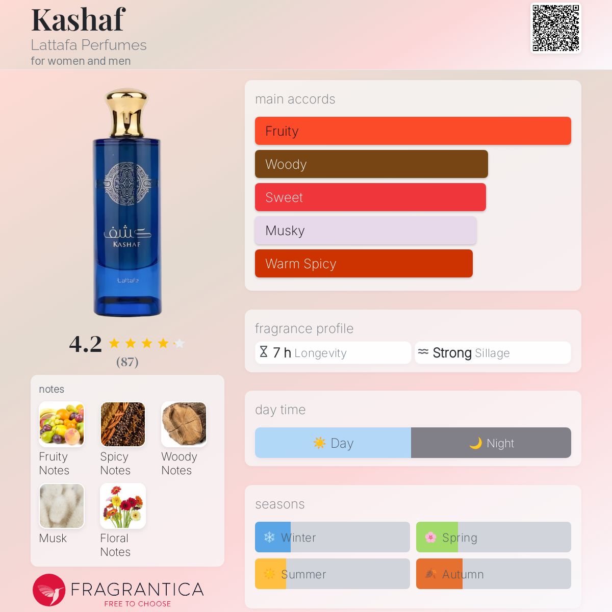 عطر ادکلن کشف لتّافا پرفیومز - Kashaf Lattafa Perfumes - بررسی، قیمت و خرید