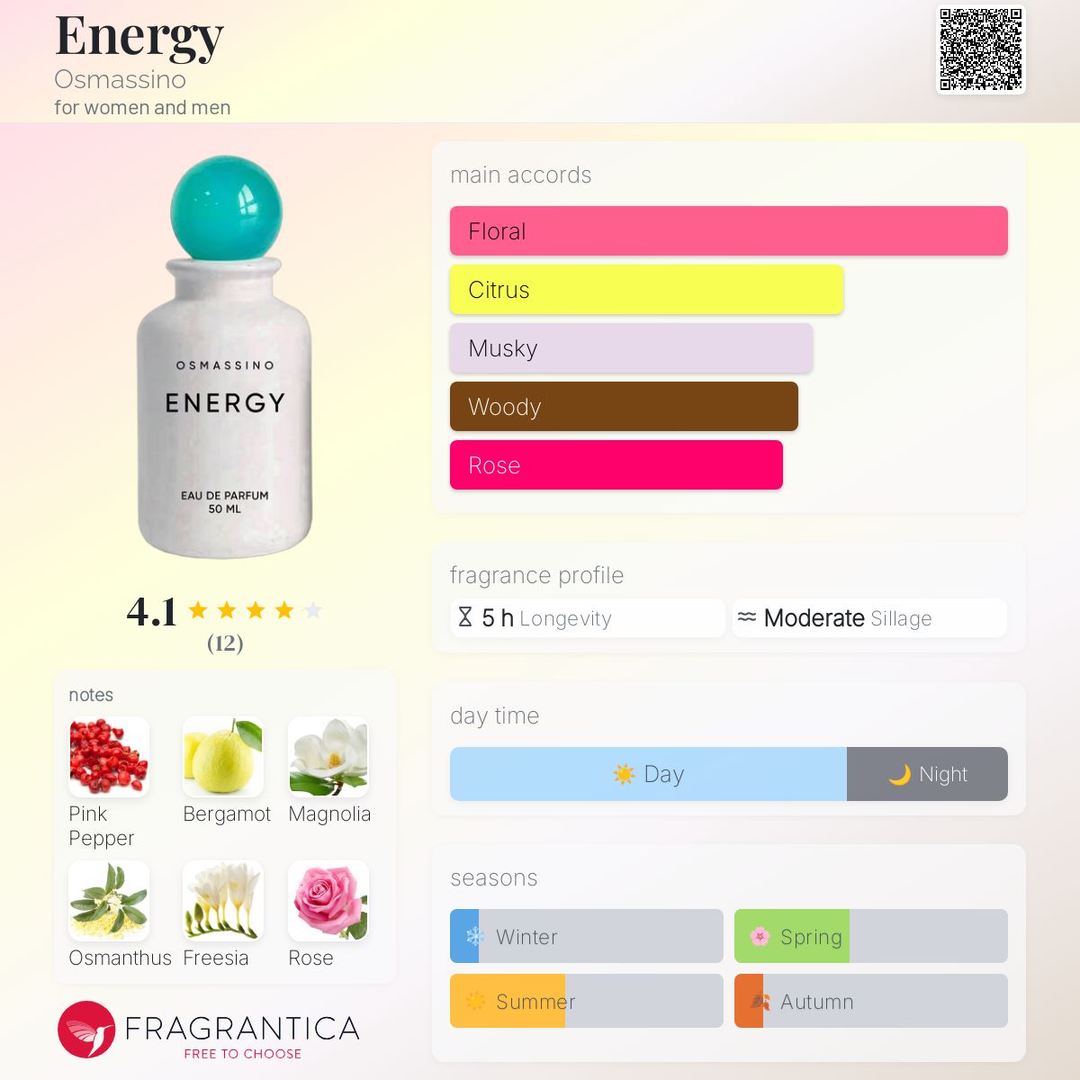 عطر ادکلن انرژی اوسماسینو - Energy Osmassino - بررسی، قیمت و خرید
