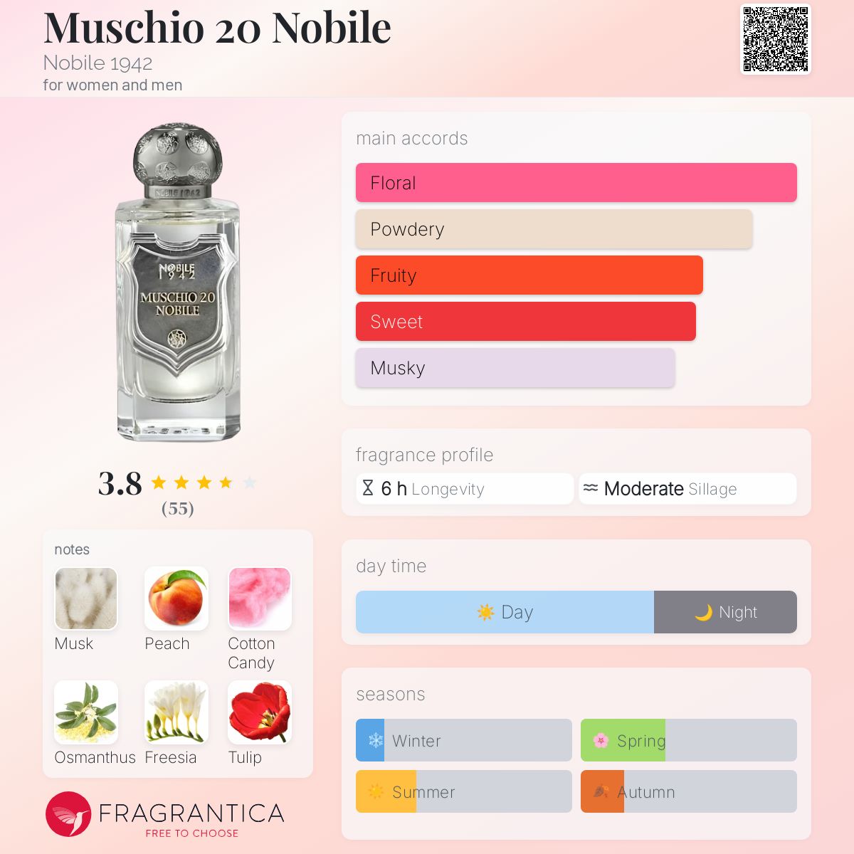 عطر ادکلن ماسکيو نوبيله نوبیل نوزده چهل و دو - Muschio 20 Nobile Nobile 1942 - بررسی، قیمت و خرید