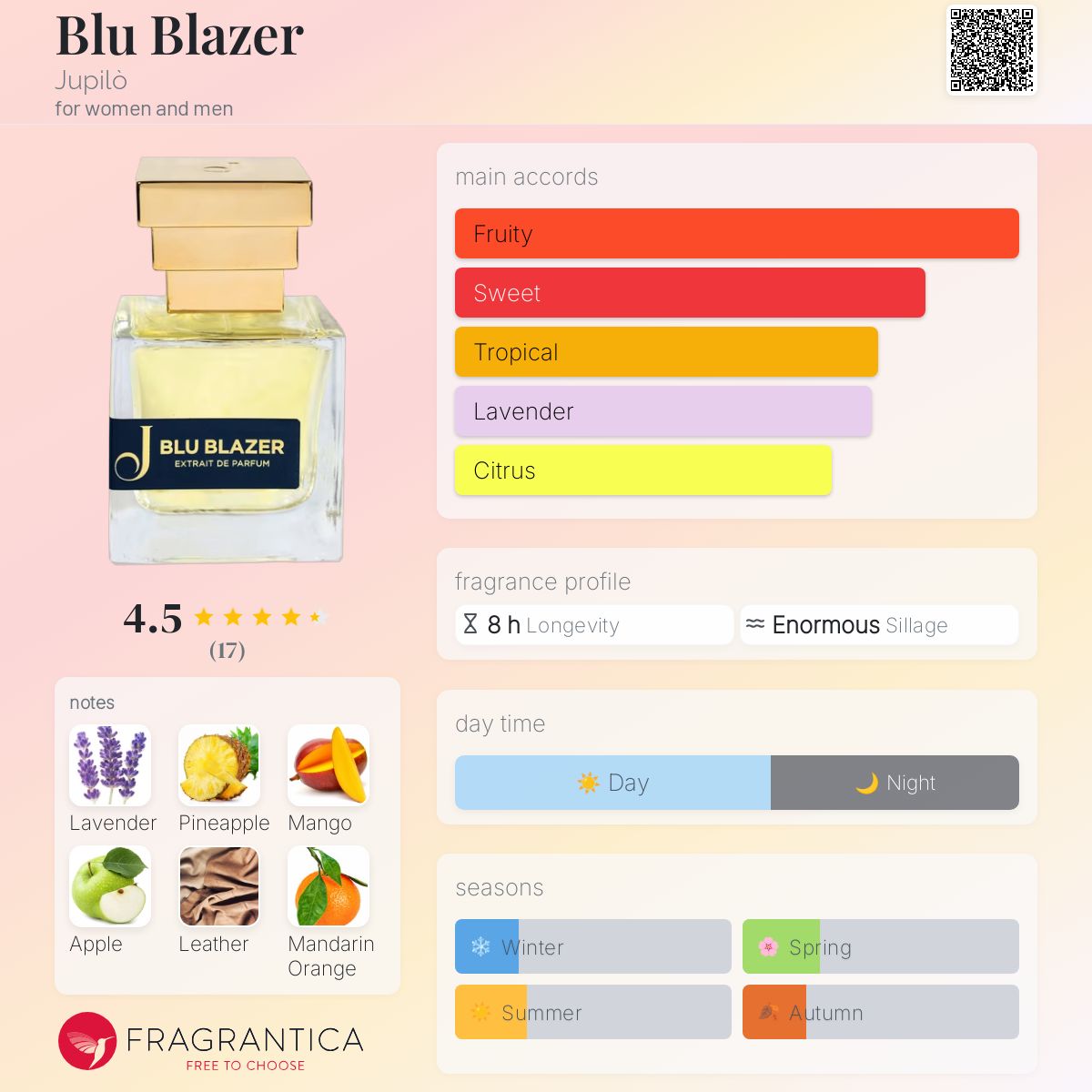 عطر ادکلن بلو بلیزر جوپیلو - Blu Blazer Jupilò - بررسی، قیمت و خرید