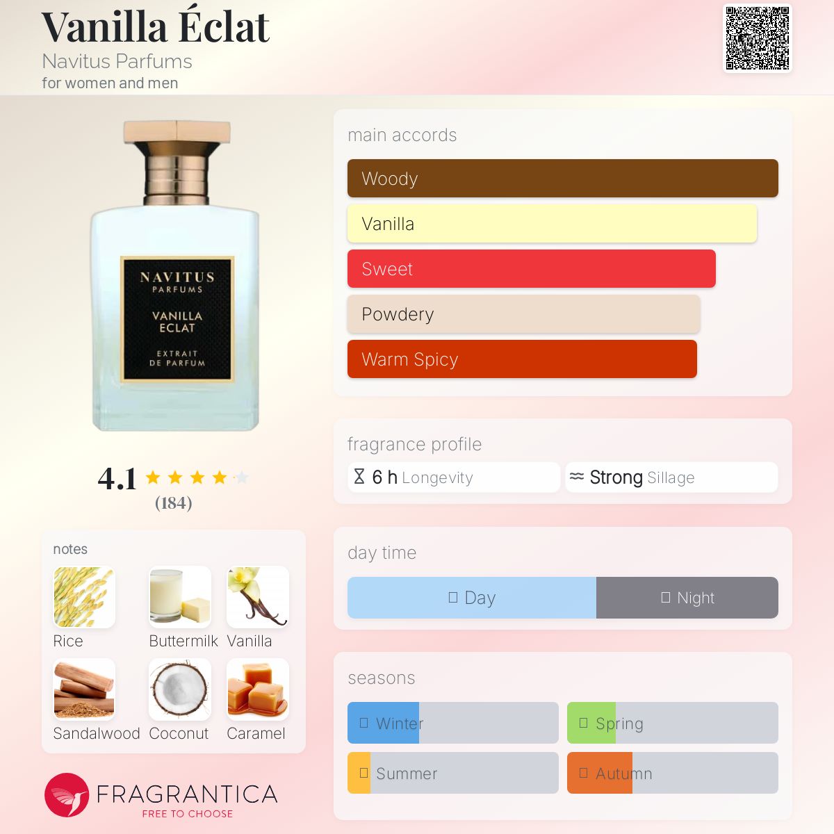 عطر ادکلن وانیلا اکلر ناویتوس پرفیومز - Vanilla Éclat Navitus Parfums - بررسی، قیمت و خرید