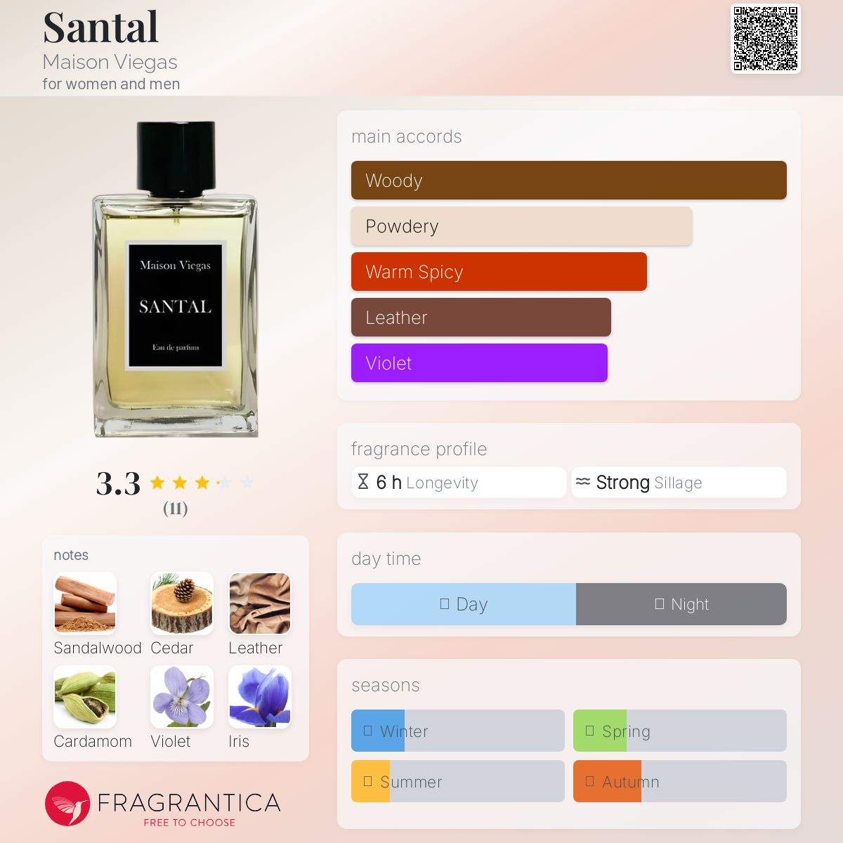 عطر ادکلن سنتال میسون ویگاس - Santal Maison Viegas - بررسی، قیمت و خرید