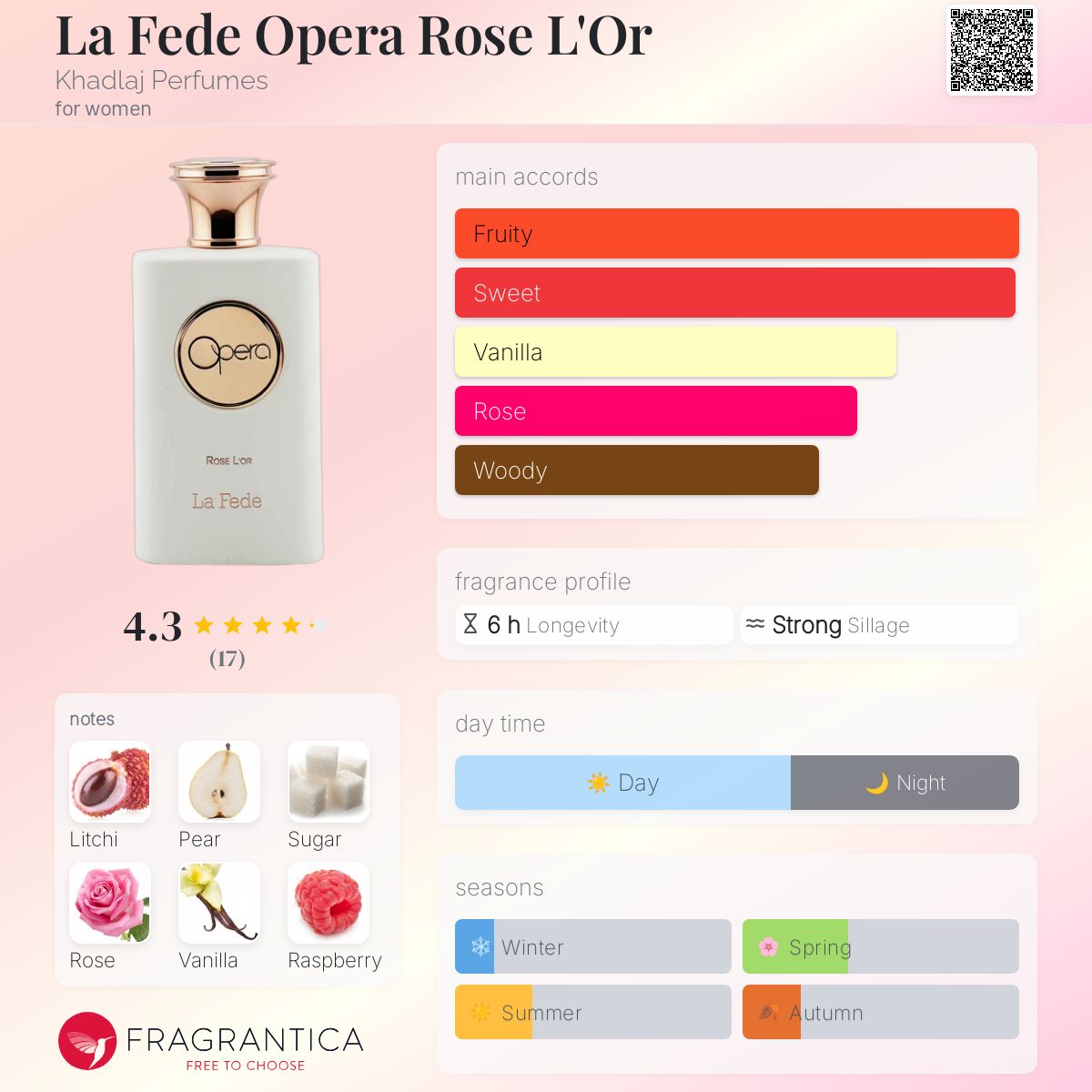 عطر ادکلن لا فده اُپرا رُز لُر خدلج پرفیومز - La Fede Opera Rose L'Or Khadlaj Perfumes - بررسی، قیمت و خرید