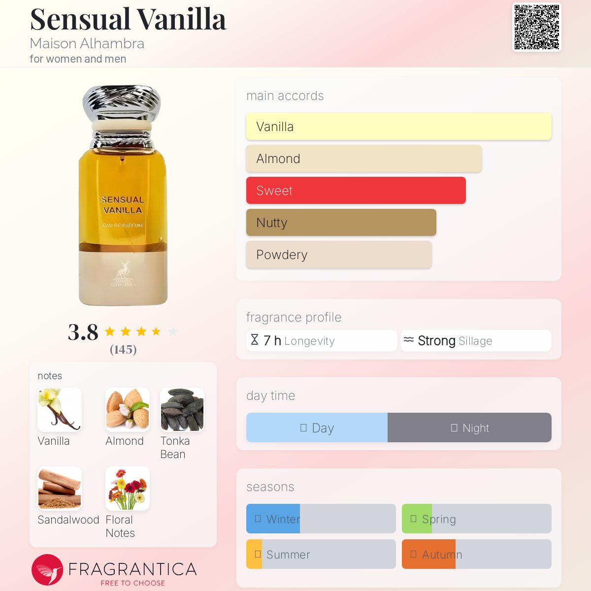 عطر ادکلن سِنشوال وانیلا میسون الهمبرا - Sensual Vanilla Maison Alhambra - بررسی، قیمت و خرید