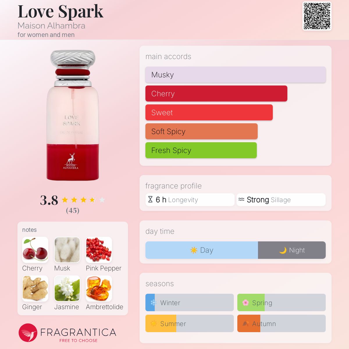 عطر ادکلن لاو اسپارک میسون الهامبرا - Love Spark Maison Alhambra - بررسی، قیمت و خرید