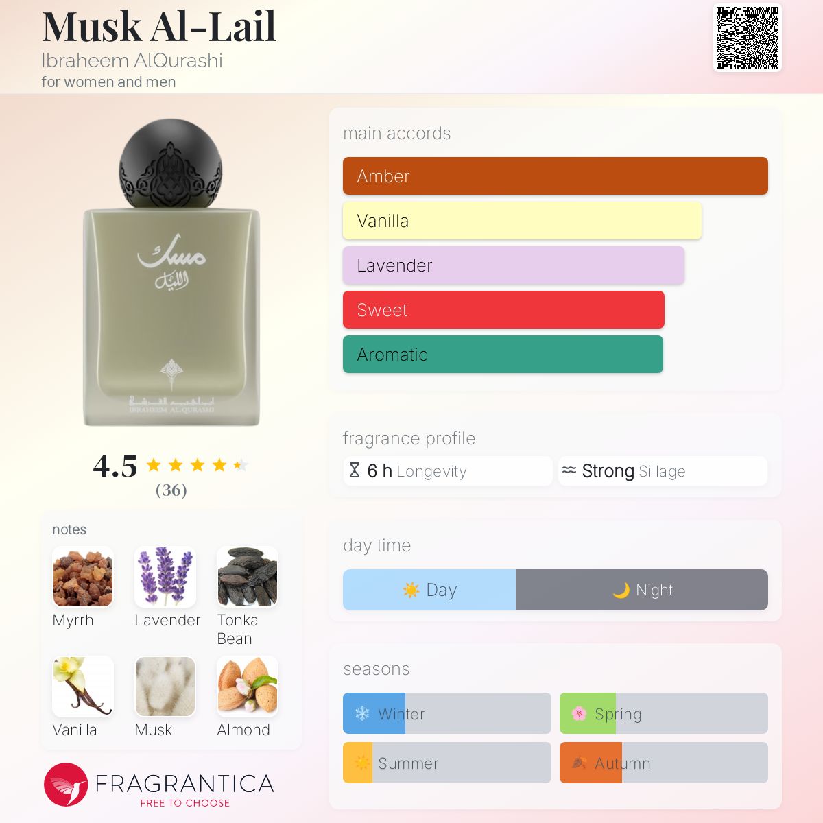 عطر ادکلن ماسک اللِیل ابراهیم القریشی - Musk Al-Lail Ibraheem AlQurashi - بررسی، قیمت و خرید