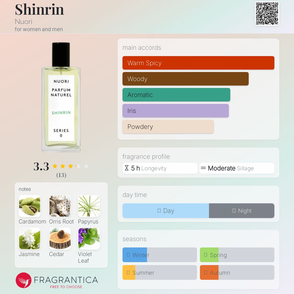 عطر ادکلن شینرین نوری - Shinrin Nuori - بررسی، قیمت و خرید