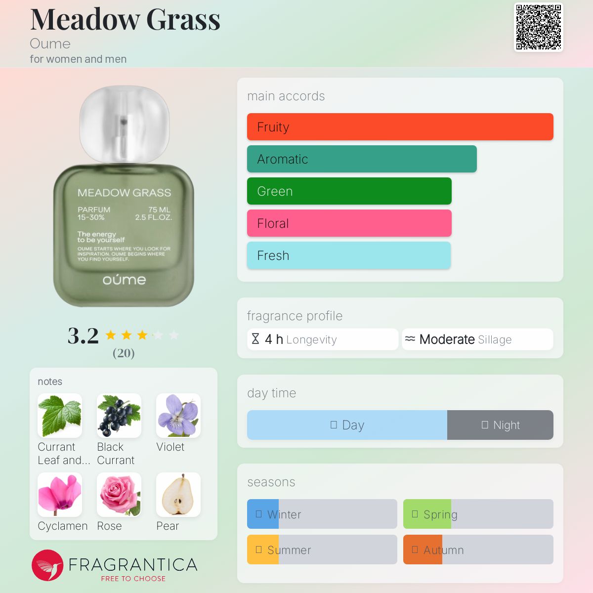 عطر ادکلن مدو گرس اومه - Meadow Grass Oume - بررسی، قیمت و خرید