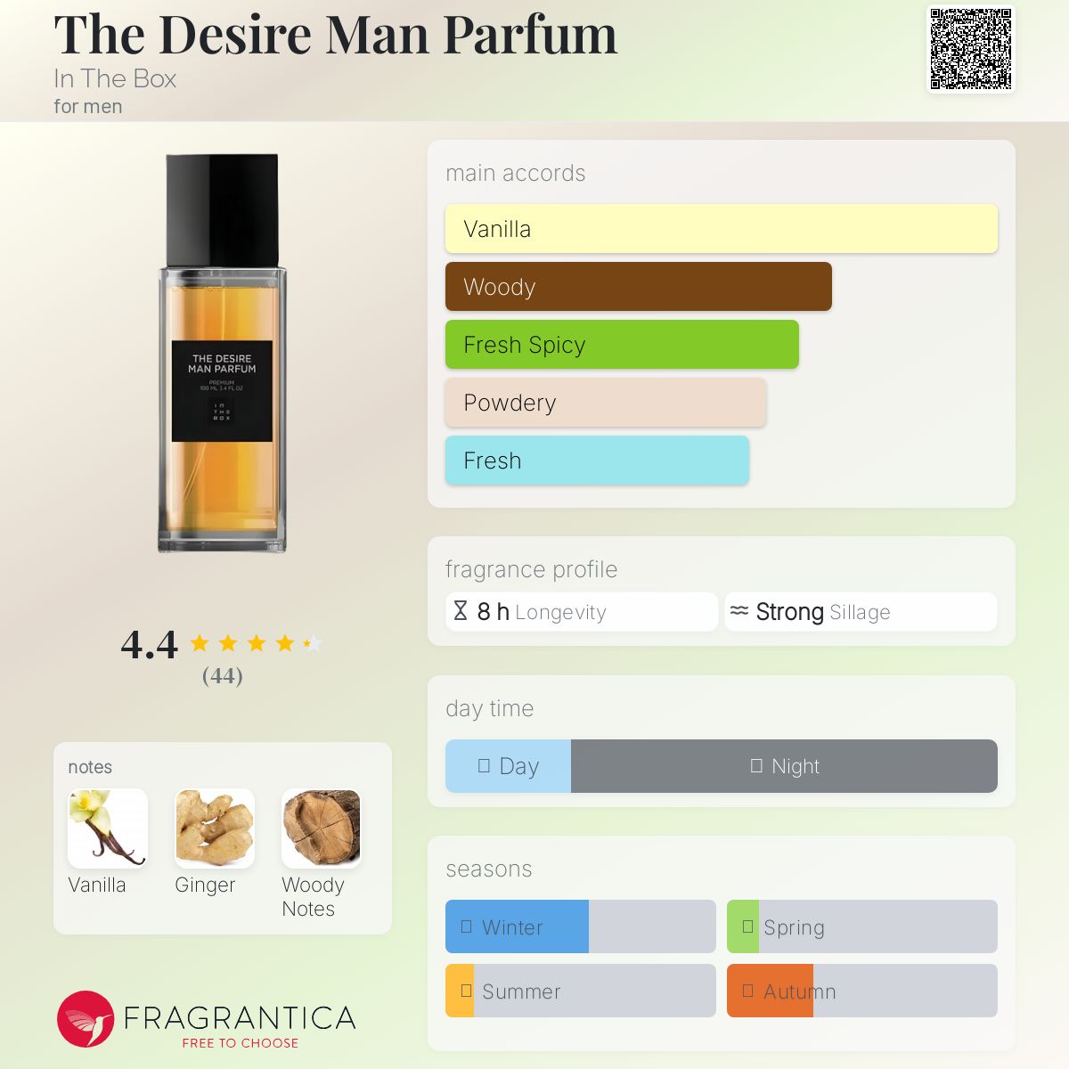 عطر ادکلن د دزایر من پارفوم این د باکس - The Desire Man Parfum In The Box - بررسی، قیمت و خرید