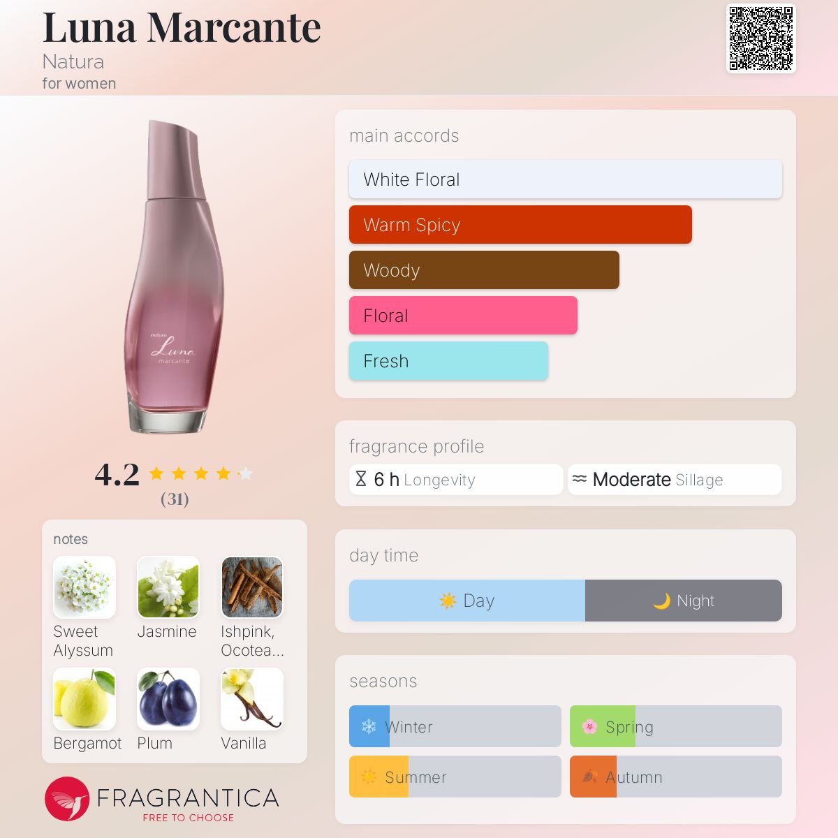 عطر ادکلن لونا مارکانته ناتورا - Luna Marcante Natura - بررسی، قیمت و خرید