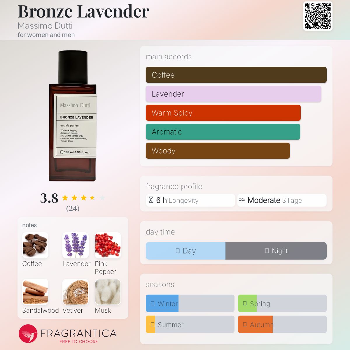 عطر ادکلن برنز لوندر ماسیمو دوتی - Bronze Lavender Massimo Dutti - بررسی، قیمت و خرید