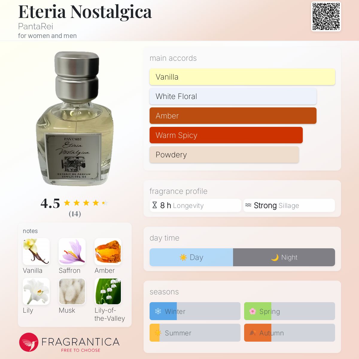 عطر ادکلن اتریا نوستالژیکا پانتا ری - Eteria Nostalgica PantaRei - بررسی، قیمت و خرید